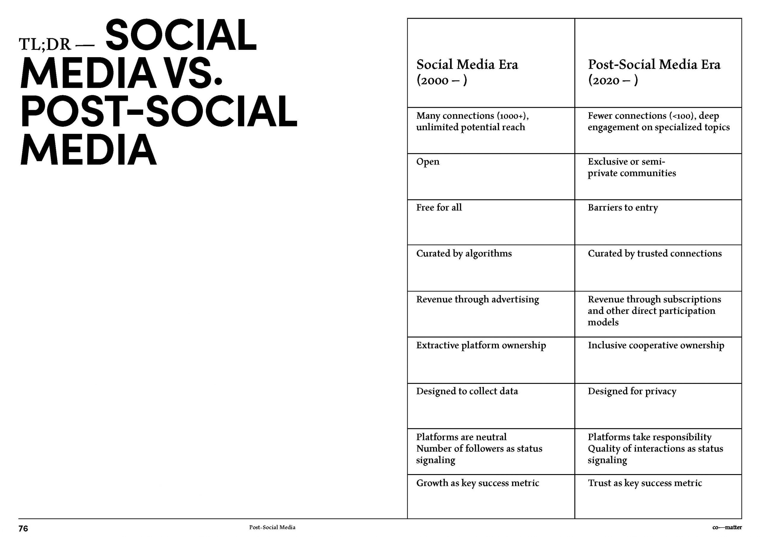 Post-Social Media_2020X-coâmatter_Page_39